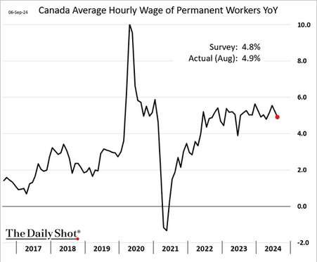 /brief/img/Screenshot 2024-09-09 at 08-33-01 The Daily Shot Fed rate cut debate still unresolved after the payrolls report.png